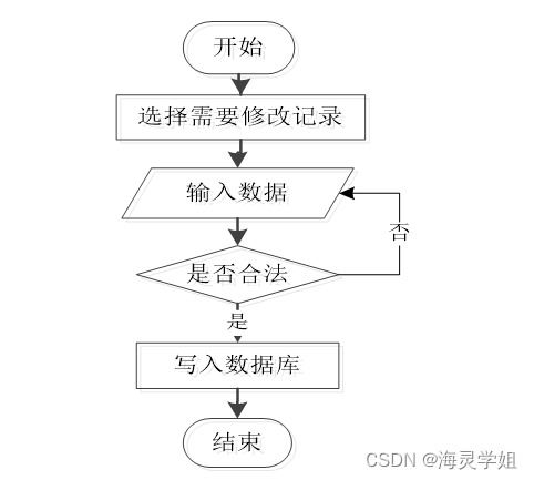 基于SSM框架的忻府区饭中有豆粮油销售系统设计与实现