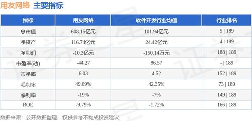 本周市场观察 用友网络股价周涨4.10%，主力资金净流出超两千万