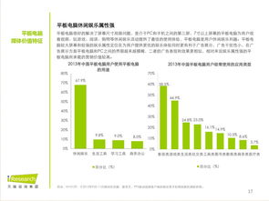 中国平板电脑用户行为洞察与市场价值分析 软硬件开发与销售策略