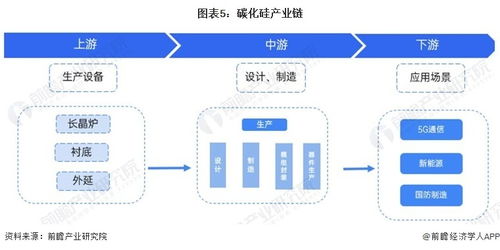 预见2024 中国碳化硅行业全景图谱与发展前景