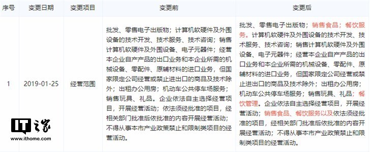 经营范围变更引发猜想 金山或进军餐饮业？