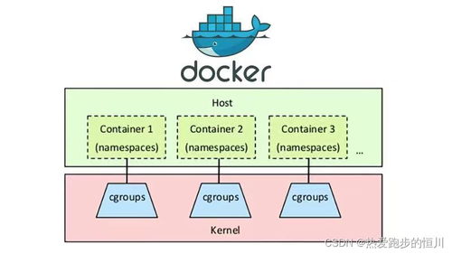 docker的使用案例以及未来发展 docker hub 服务 环境安全的详细讲解
